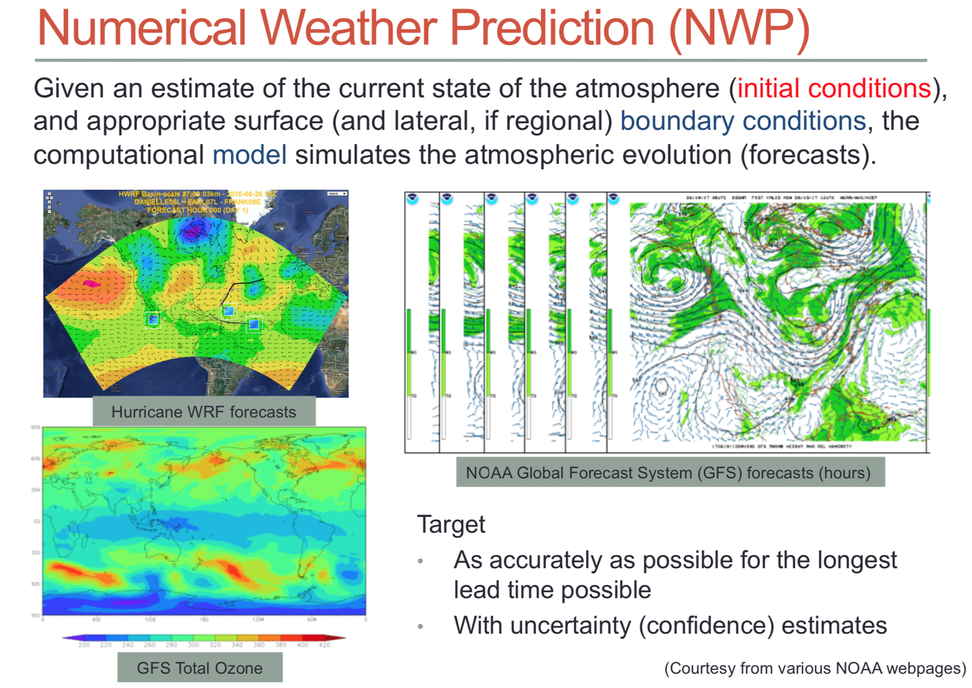 ../_images/fig01_da_nwp.png