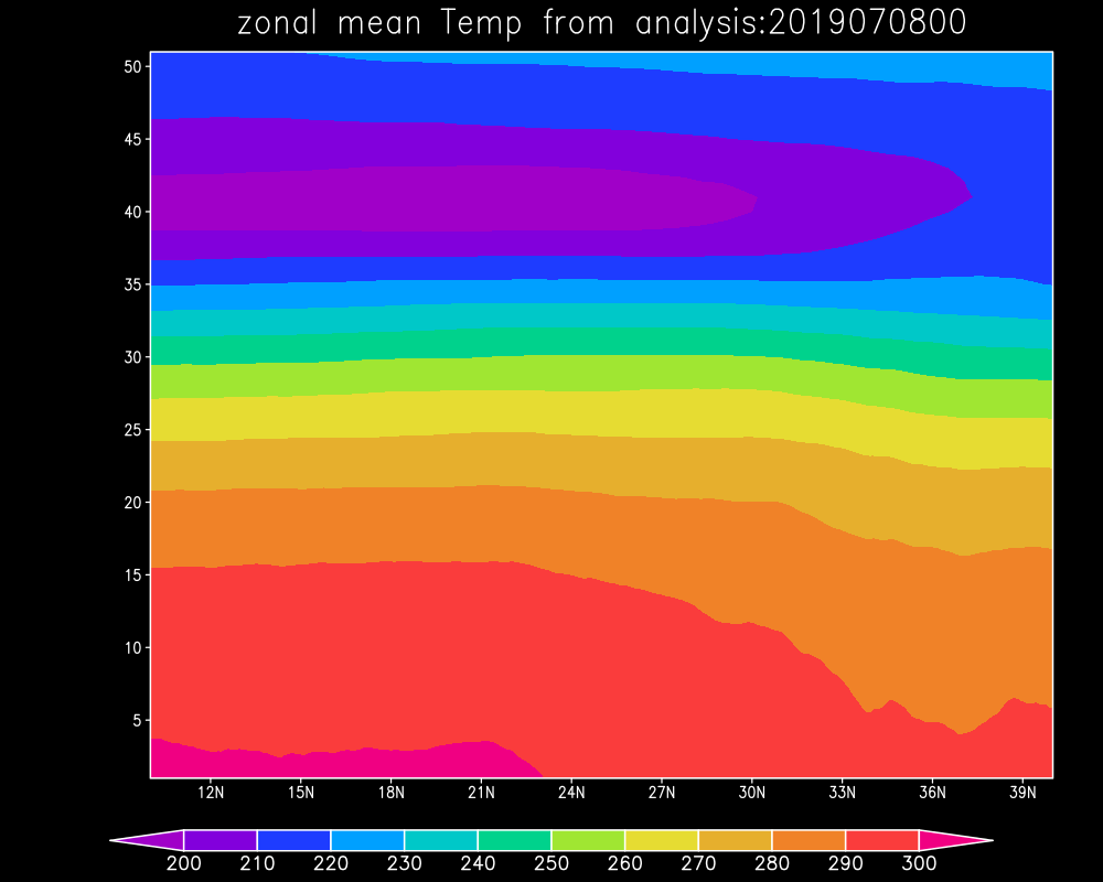 ../_images/fig_Tzonalmean_anl.png